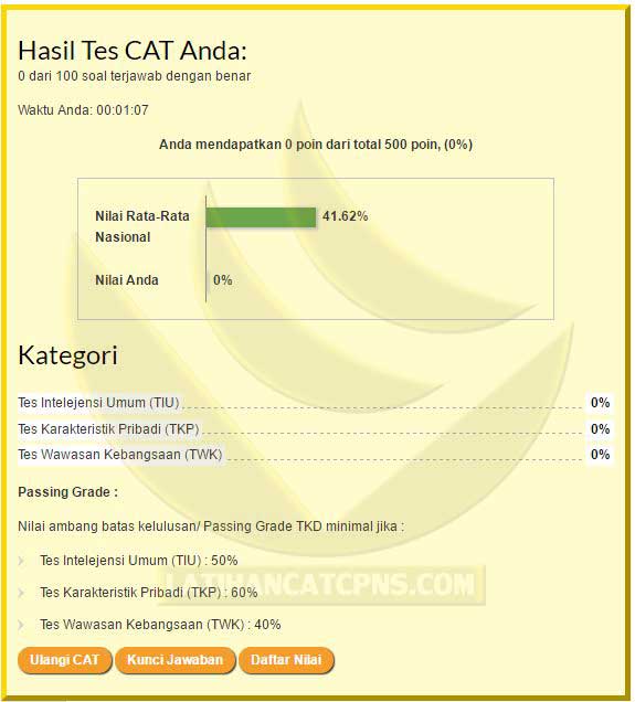 Program Latihan Cat Cpns 2021 Soal Jawab Dan Pembahasan