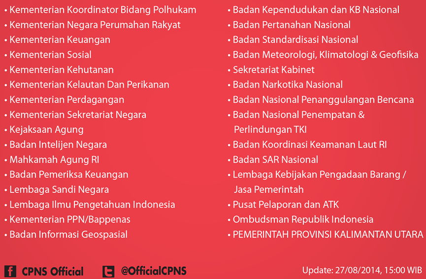 Instansi Yang Sudah Membuka Pendaftaran CPNS 2014 