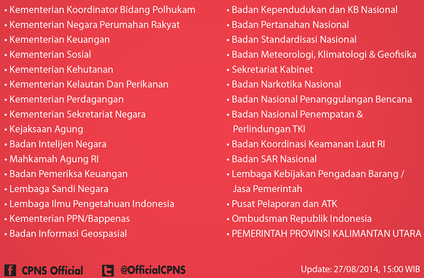 Instansi Yang Sudah Membuka Pendaftaran CPNS 2014